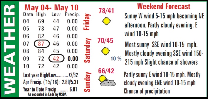 Weather Recap - May 13, 2016 Summary Image