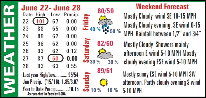 Weather Recap - July 1, 2016 Summary Image