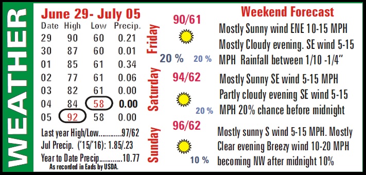 Weather Recap - July 8, 2016 Summary Image