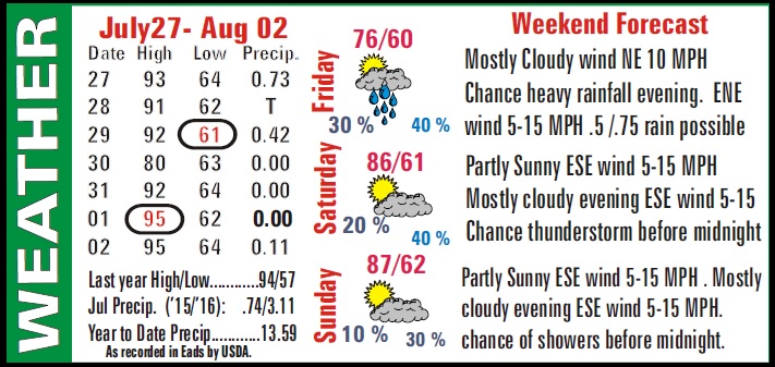 Weather Recap - August 5, 2016 Summary Image