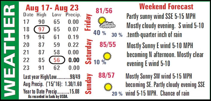 Weather Recap - August 25, 2016 Summary Image