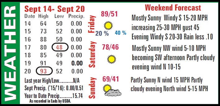 Weather Recap - September 23, 2016 Summary Image