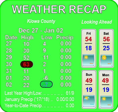 Weather Recap - January 5, 2018 Summary Weather Recap - January 5, 2018 Summary