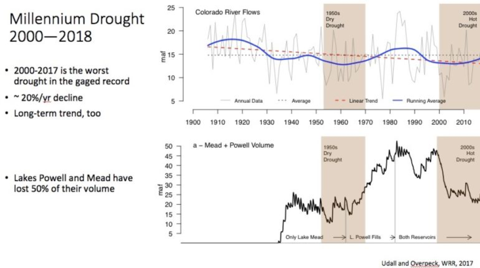 2018-05-04 PICT 2 Millenium Drought - Brad Udall - Aspen Journalism 2018-05-04 PICT 2 Millenium Drought - Brad Udall - Aspen Journalism