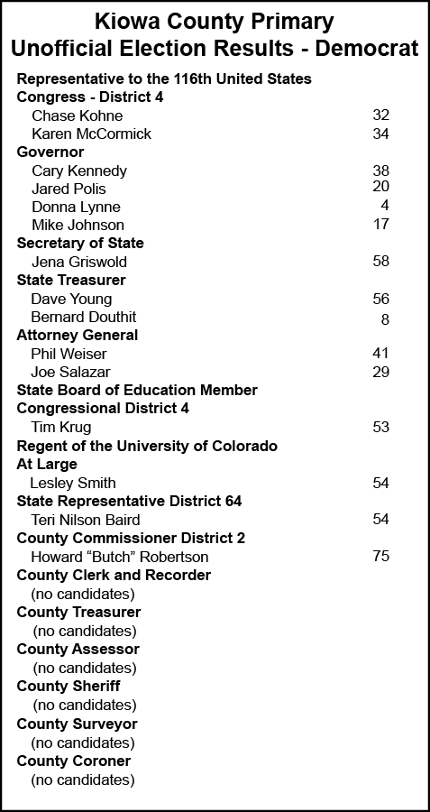 PICT Kiowa County Unofficial Primary Election Results - June 26, 2018 - Democrat - Unofficial PICT Kiowa County Unofficial Primary Election Results - June 26, 2018 - Democrat - Unofficial