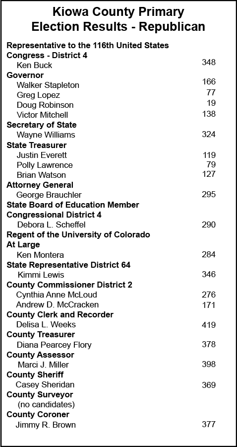 Kiowa County Primary Election Results - Republican - Unofficial Kiowa County Primary Election Results - Republican - Unofficial