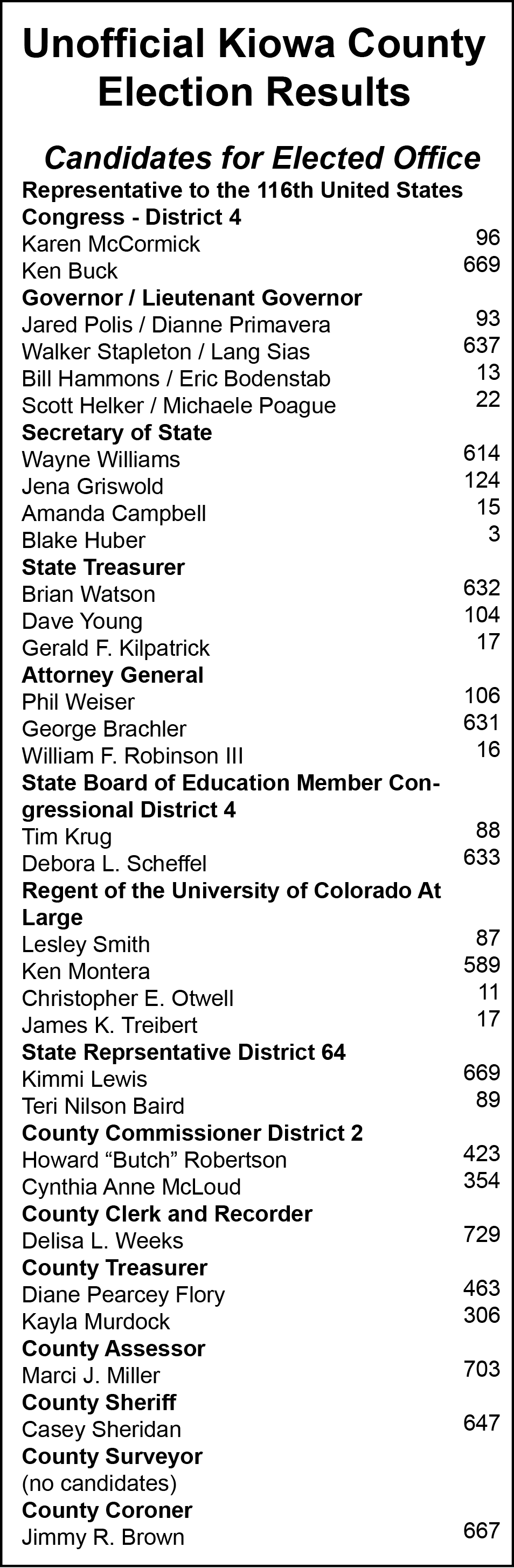 2018 Kiowa County Election Results Kiowa County Press Eads