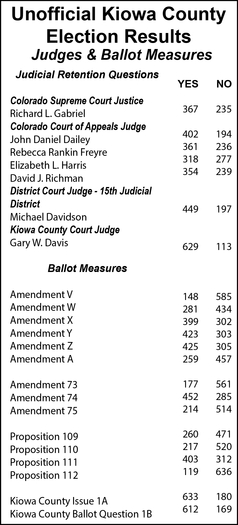 2018 Kiowa County Election Results Kiowa County Press Eads