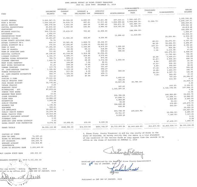 PICT January 2019 Semi Annual Treasurer Report PICT January 2019 Semi Annual Treasurer Report