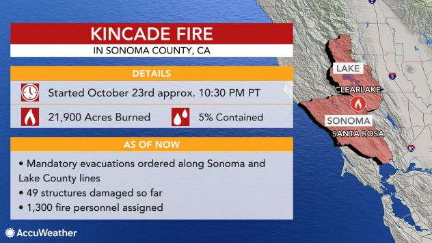 PICT Kincade Fire statistics - AccuWeather PICT Kincade Fire statistics - AccuWeather
