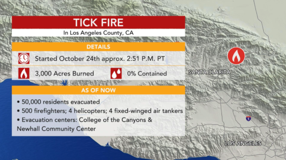 PICT Tick Fire statistics - AccuWeather PICT Tick Fire statistics - AccuWeather