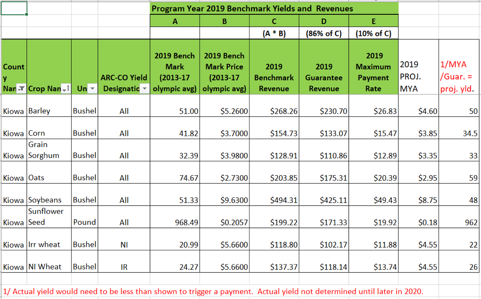 USDA Update – February 25, 2020 | Kiowa County Press - Eads, Colorado ...