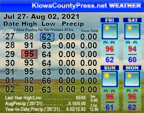 Weather recap - August 4, 2021