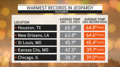 MAP Temperature records for parts of the United States may fall this week - AccuWeather