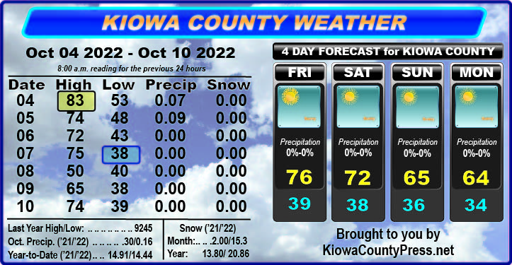Weather recap - October 12, 2022