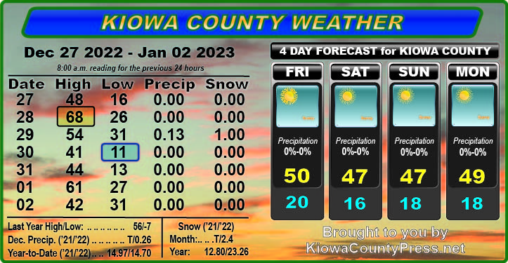 Weather recap - January 4, 2023