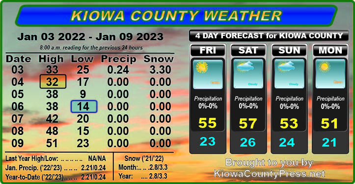 Weather recap - January 11, 2023