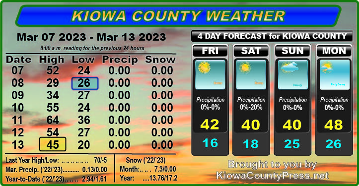 Weather recap - March 15, 2023