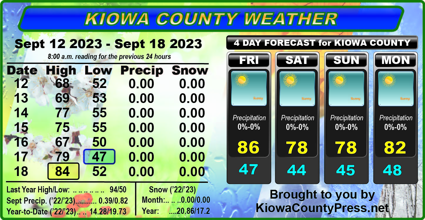 Weather recap - September 20, 2023