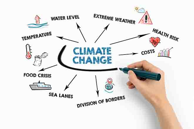 PROMO Climate - Environment Change Words Fire Drought Water Temperature Health Risk - iStock - tumsasedgars