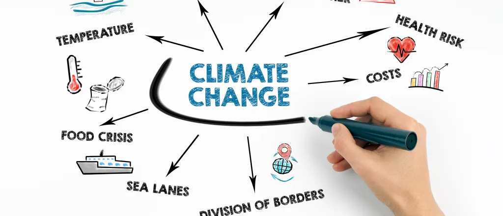 Hand drawing a line around the words "Climate Change" with surrounding words and images showing impacts