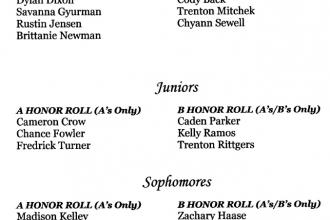 Second Quarter High School Honor Roll