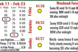 Weather Recap