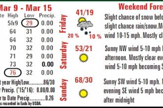 Weather Recap