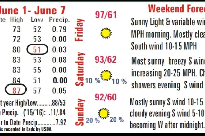 Weather Recap - June 10, 2016 Summary Image