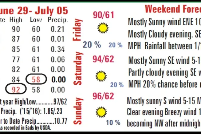 Weather Recap - July 8, 2016 Summary Image