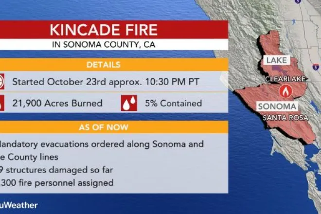 PICT Kincade Fire statistics - AccuWeather