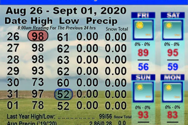 Weather Recap - September 2, 2020
