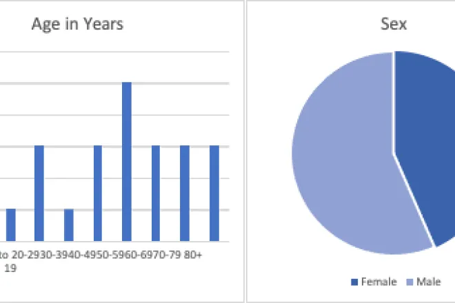 GRAPH Kiowa County COVID-19 Data GRAPH Kiowa County COVID-19 Data