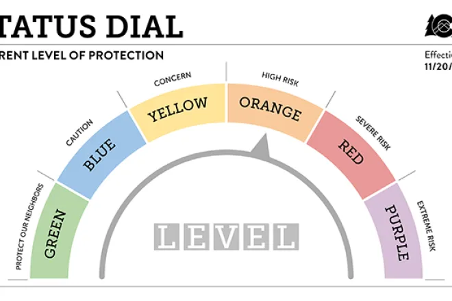 GRAPH Level Orange Dial - CDPHE