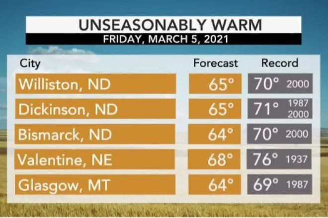 CHART Unseasonably warm temperatures for March 5, 2021 - AccuWeather CHART Unseasonably warm temperatures for March 5, 2021 - AccuWeather