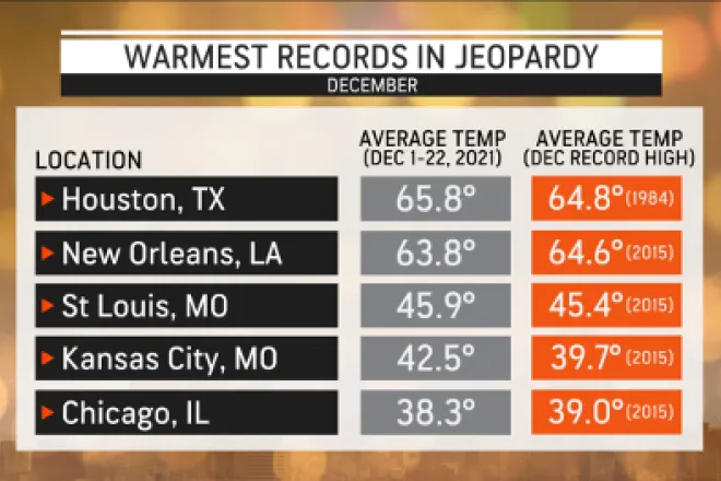 MAP Temperature records for parts of the United States may fall this week - AccuWeather MAP Temperature records for parts of the United States may fall this week - AccuWeather