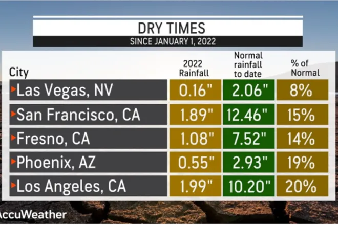 CHART Precipitation amounts since January 1, 2022 - AccuWeather CHART Precipitation amounts since January 1, 2022 - AccuWeather