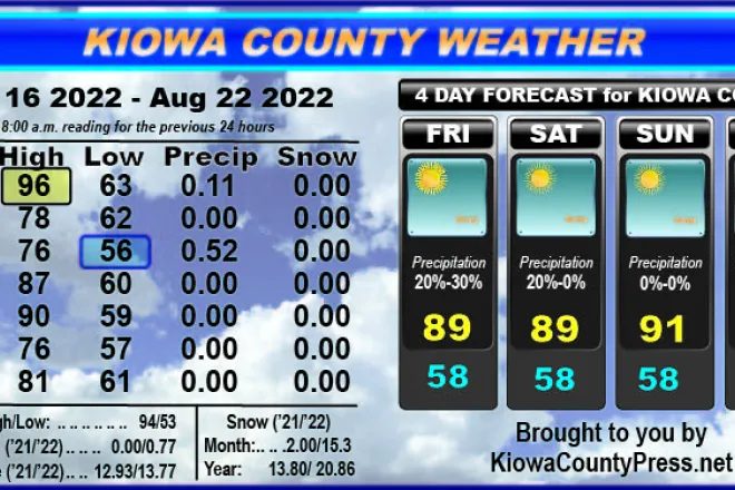 Weather recap - August 24, 2022