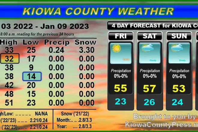 Weather recap - January 11, 2023