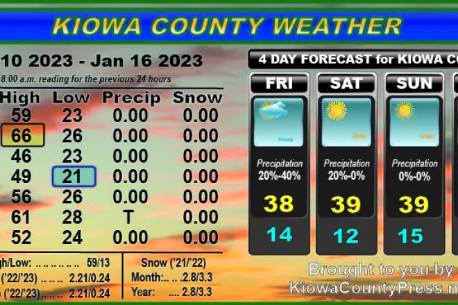 Weather recap - January 18, 2023