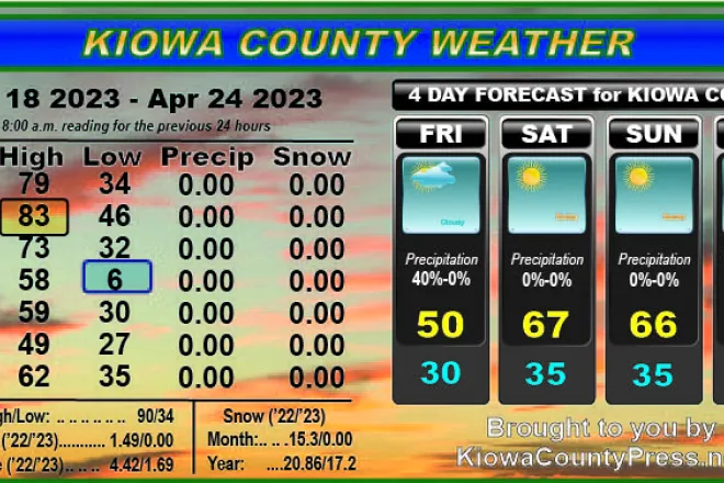Weather recap - April 26, 2023