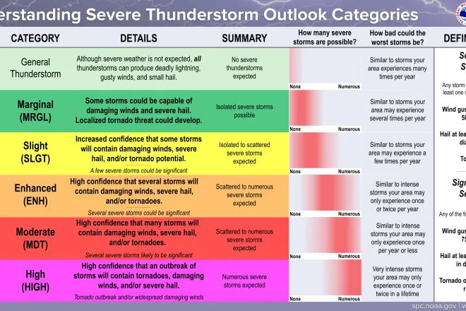 CHART Thunderstorm Outlook Categories - Storm Prediction Center