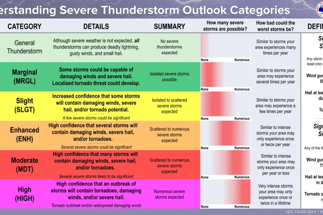 CHART Thunderstorm Outlook Categories - Storm Prediction Center CHART Thunderstorm Outlook Categories - Storm Prediction Center