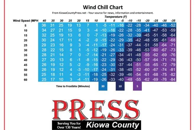 CHART - Wind Chill CHART - Wind Chill