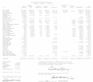 Semi-Annual Report of the Kiowa County Treasurer - July 2024.