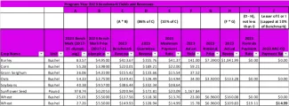 Spreadsheet showing 2023 Kiowa County commodity prices - Courtesy Kiowa County USDA Service Center