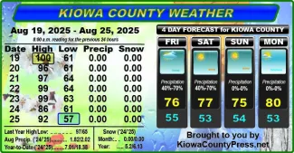 Weather conditions in Kiowa County, Colorado, for the seven days ending August 27, 2025.