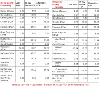 LDP rates for Cheyenne and Kiowa counties in Colorado