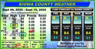 Weather conditions in Kiowa County, Colorado, for the seven days ending September 17, 2025.