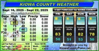 Weather conditions in Kiowa County, Colorado, for the seven days ending September 24, 2025.